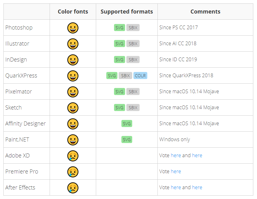 List of software that supports SVG fonts
